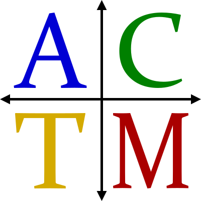 Arkansas Council of Teachers of Mathematics logo