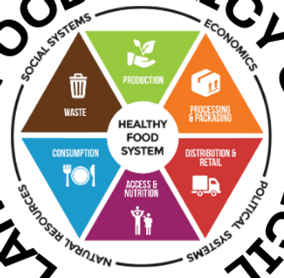 Laredo Center for Urban Agriculture and Sustainability logo